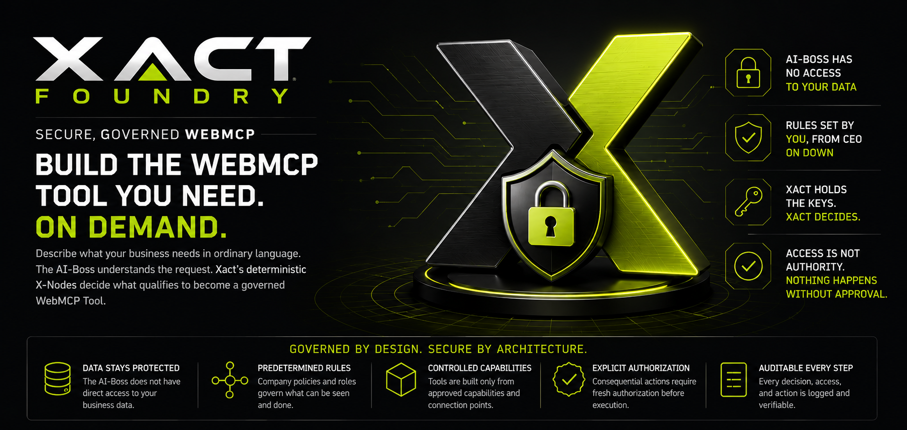 Xact Foundry: secure, governed WebMCP. The AI-Boss has no access to your data; Xact holds the keys; nothing happens without approval.
